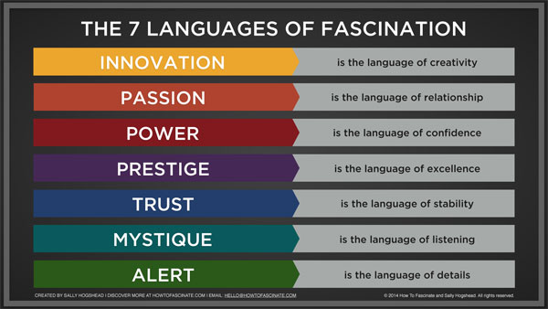 7 Languages of Fascination