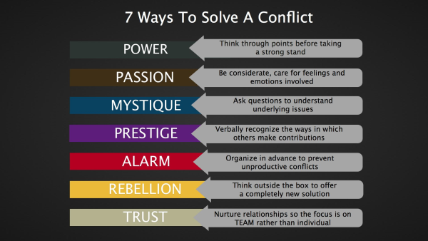 7 Ways to solve a conflict.001 resized 600