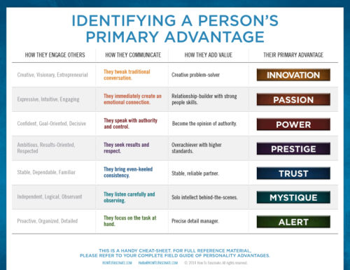Identify-a-person-Primary-Advantage