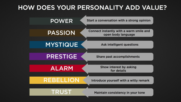 7 ways to introduce yourself ER.001 resized 600