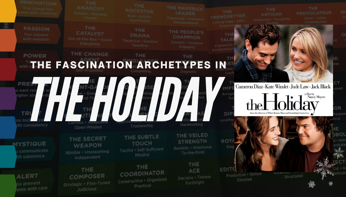 The Fascination Archetypes in The Holiday - A collage featuring character traits and scenes from the movie, including Cameron Diaz, Kate Winslet, Jude Law, and Jack Black.