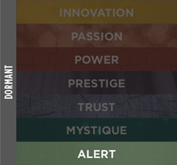 Alert Advantage