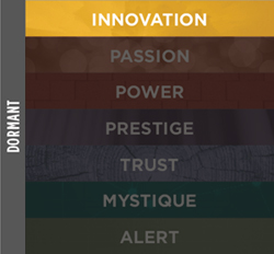 Innovation Dormant
