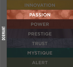 Dormant Passion