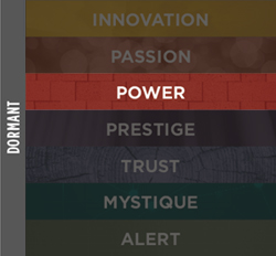 Dormant Power
