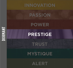 Prestige Dormant Advantage