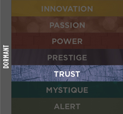 Dormant Trust