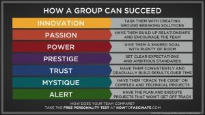 Employee-engagement-personality-test-chart