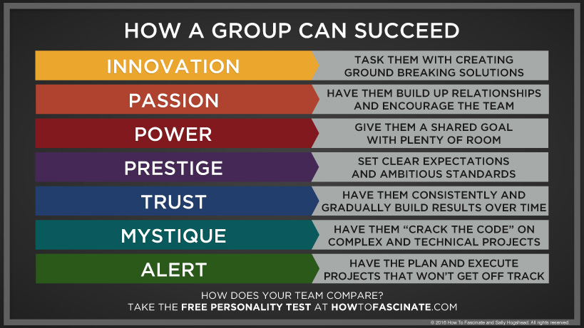 Personality Test Chart