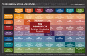 The Aggressor