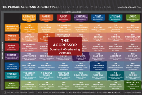 The Aggressor