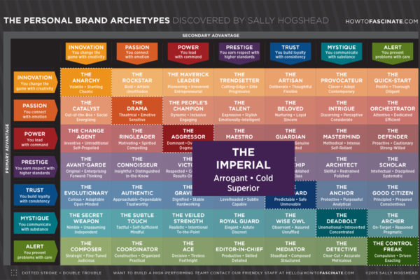 The Imperial