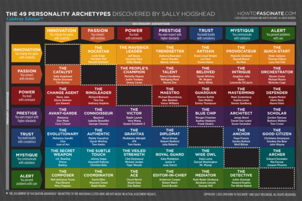 Celebrity Matrix
