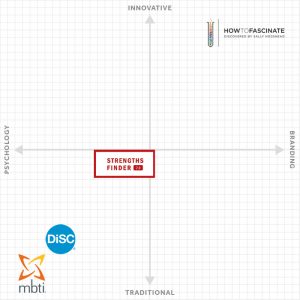 personality-test-graph